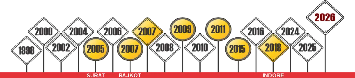 timeline